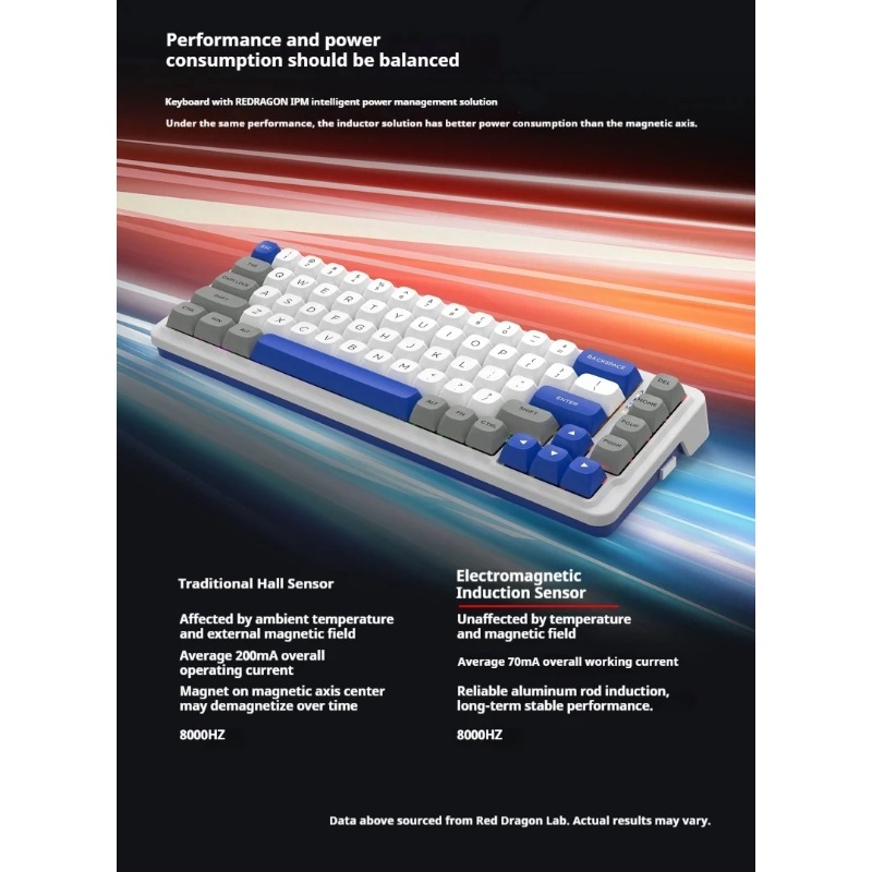 REDRAGON Henry68 Wireless Blue - đánh giá và giá Tablet Accessories Keyboard